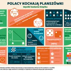Skany gier planszowych: znajdź, stwórz i zrozum legalność PnP
